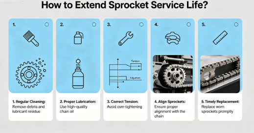 How to Extend Excavator Sprocket Service Life？