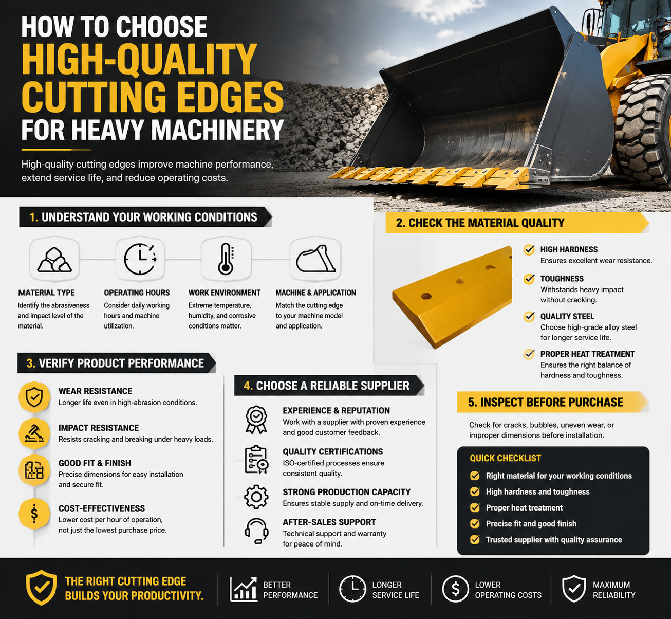 How to Choose High-Quality Cutting Edges for Heavy Machinery?